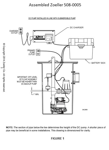 Zoeller 508-0005 battery backup sump pump